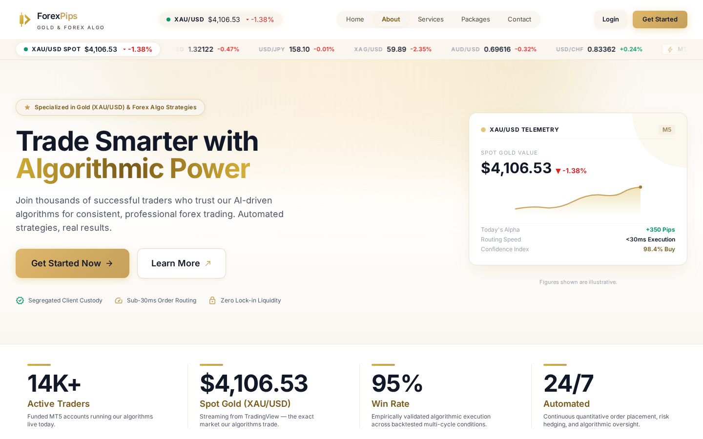ForexPips home page