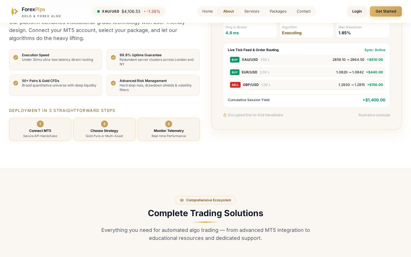 ForexPips: Platform overview
